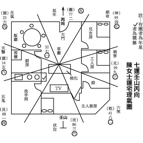 青龍位 風水|【屋外青龍位】屋外的青龍位，竟能帶來好運？教你如何輕鬆找。